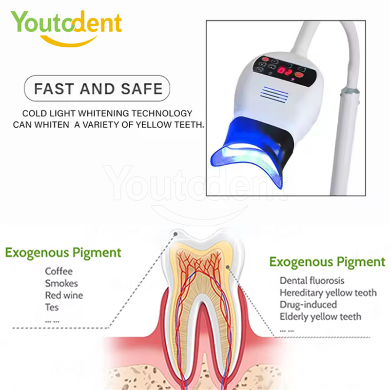 Professional Dental 3Color Lig - đánh giá và giá Teeth Whitening Home