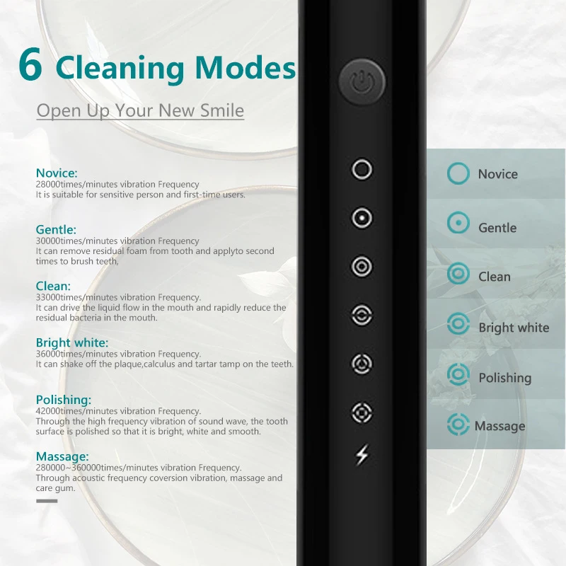 Sonic Electric Toothbrush Smar - đánh giá và giá Teeth Whitening Or Tooth Whitening
