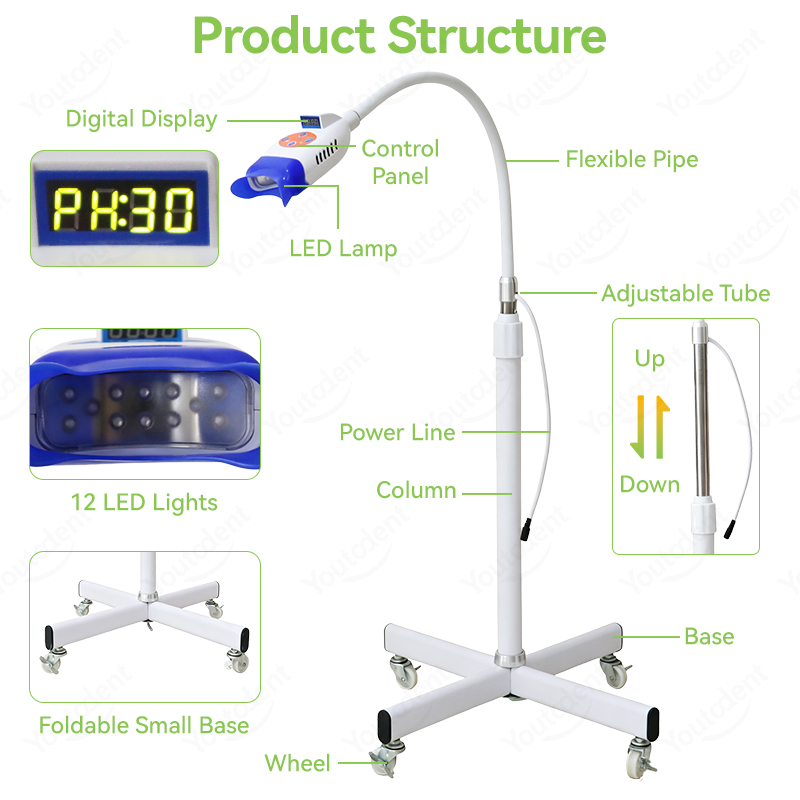 Youtcdent 12 LED Teeth Whiteni - đánh giá và giá Teeth Whitening Video